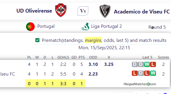 UD Oliveirense Vs Academico de Viseu FC screenshot
