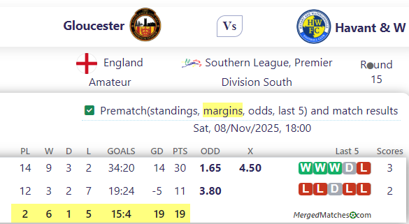 Gloucester Vs Havant & W screenshot