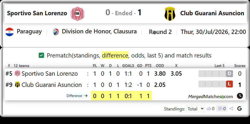Sportivo San Lorenzo Vs Club Guarani Asuncion screenshot