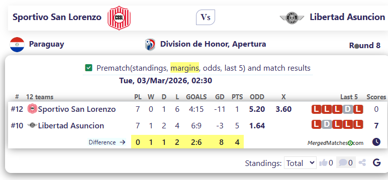 Sportivo San Lorenzo Vs Libertad Asuncion screenshot