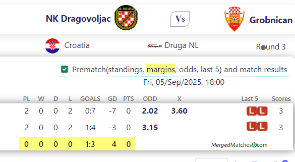 NK Dragovoljac Vs Grobnican screenshot