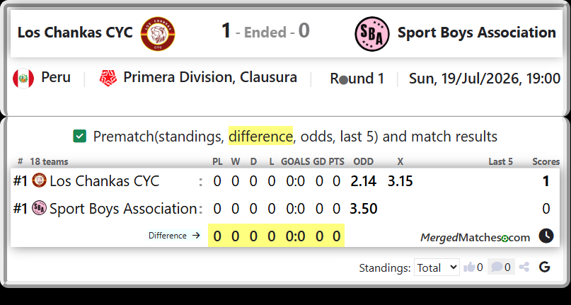 Los Chankas CYC Vs Sport Boys Association screenshot