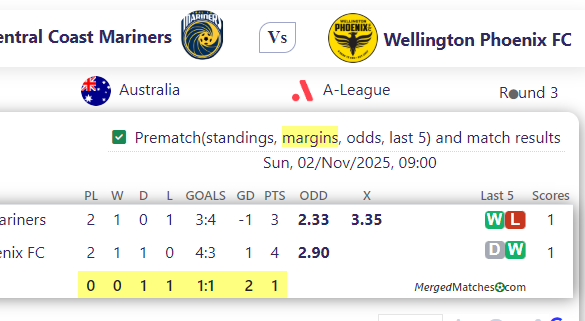 Central Coast Mariners Vs Wellington Phoenix FC screenshot