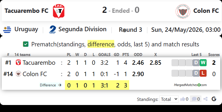 Tacuarembo FC Vs Colon FC screenshot