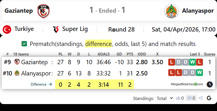 Gaziantep Vs Alanyaspor screenshot