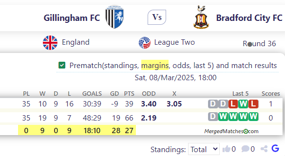 Gillingham FC Vs Bradford City FC screenshot