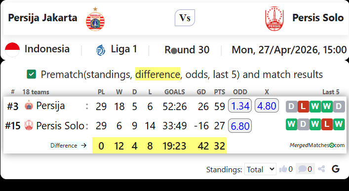 Persija Jakarta Vs Persis Solo screenshot
