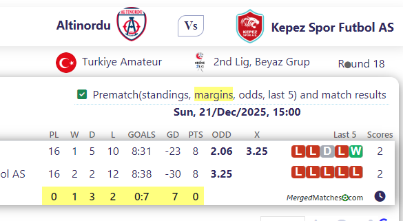 Altinordu Vs Kepez Spor Futbol AS screenshot