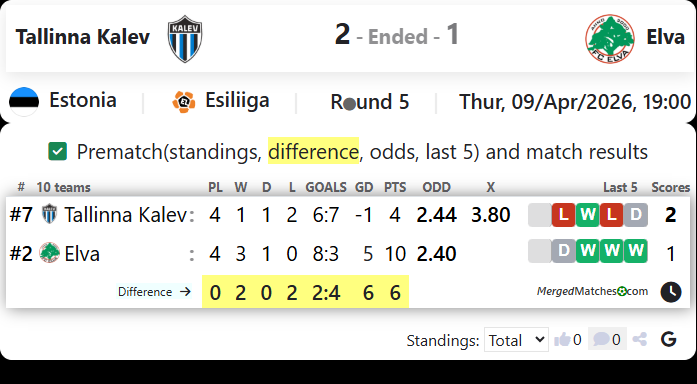Tallinna Kalev Vs Elva screenshot