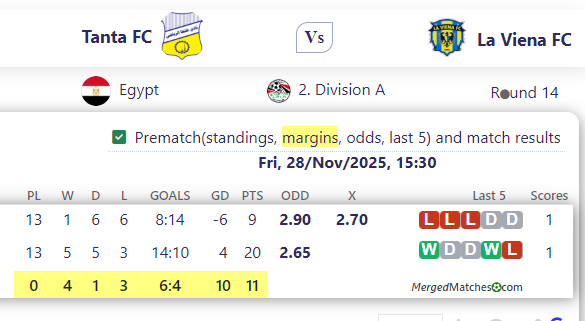 Tanta FC Vs La Viena FC screenshot