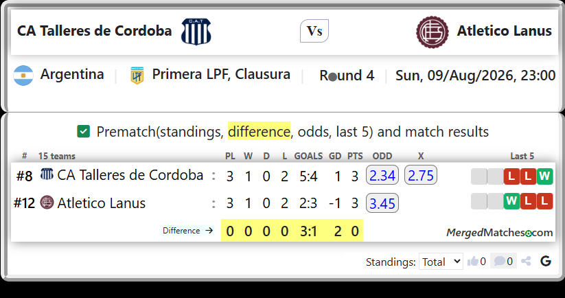 CA Talleres de Cordoba Vs Atletico Lanus screenshot