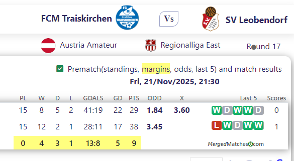 FCM Traiskirchen Vs SV Leobendorf screenshot