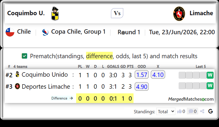 Coquimbo Unido Vs Deportes Limache screenshot
