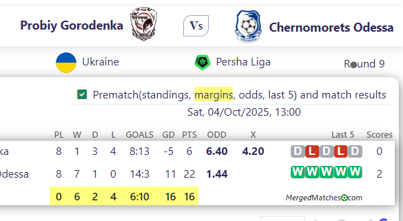 Probiy Gorodenka Vs Chernomorets Odessa screenshot