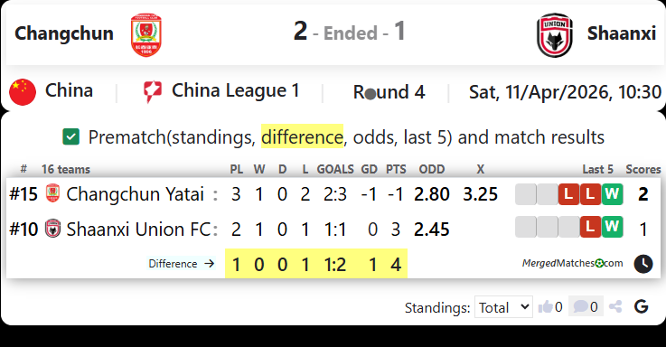 Changchun Vs Shaanxi screenshot