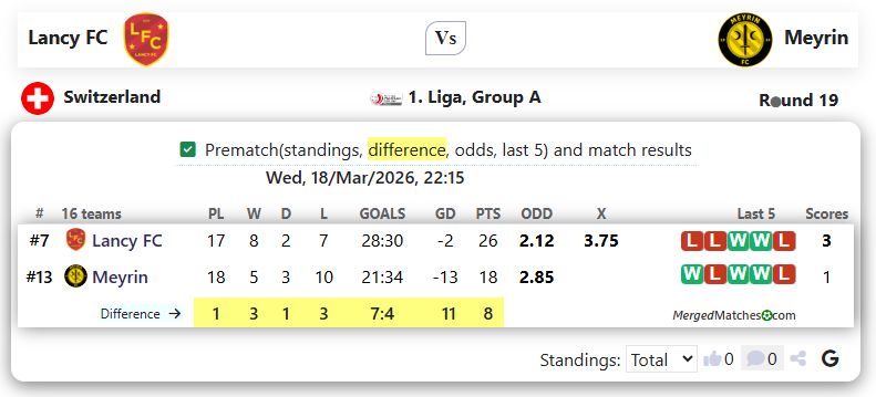 Lancy FC Vs Meyrin screenshot