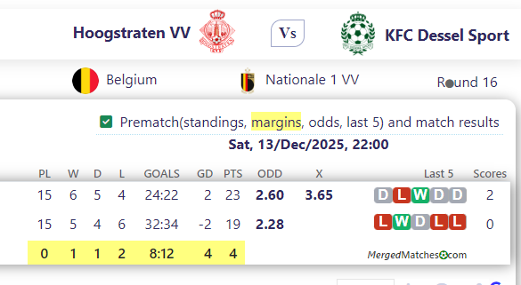 Hoogstraten VV Vs KFC Dessel Sport screenshot