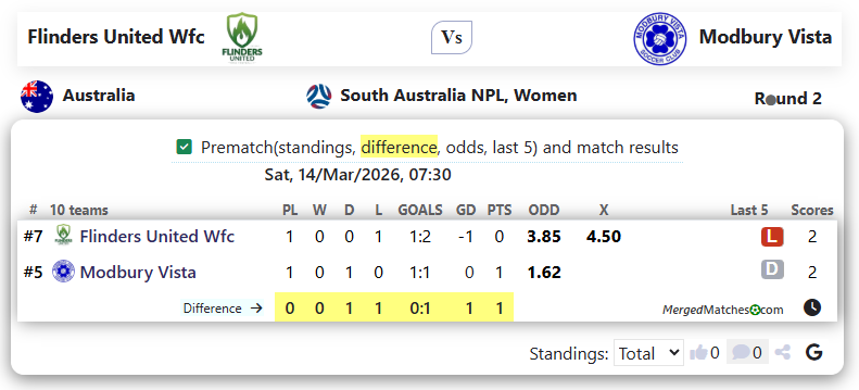 Flinders United Wfc Vs Modbury Vista screenshot