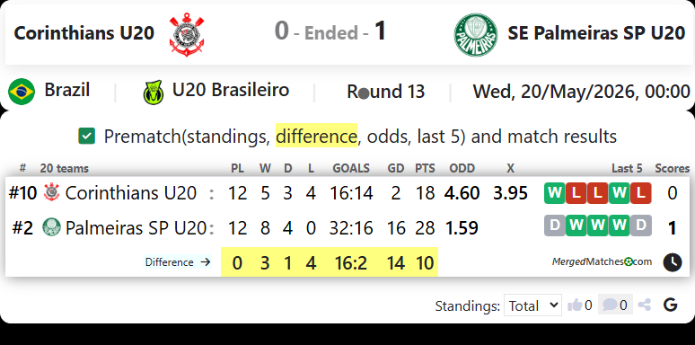 Corinthians U20 Vs SE Palmeiras SP U20 screenshot