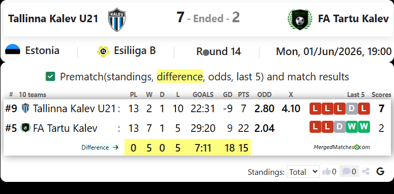 JK Tallinna Kalev Vs FA Tartu Kalev screenshot