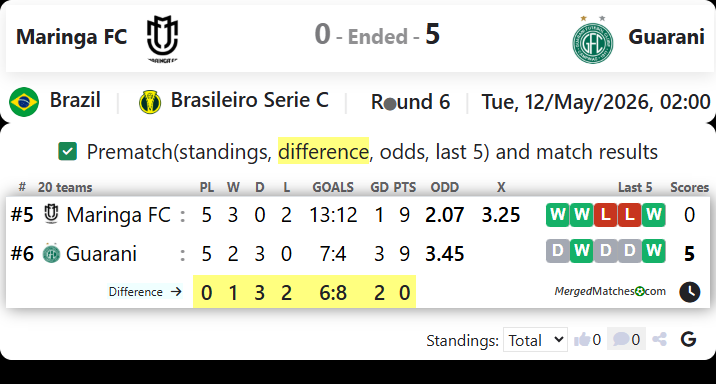 Maringa FC Vs Guarani screenshot