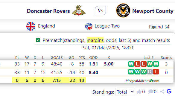 Doncaster Rovers Vs Newport County screenshot