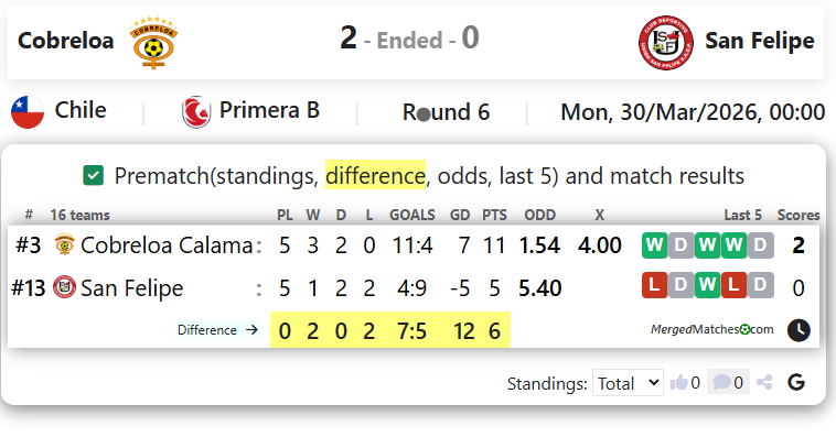 Cobreloa Vs San Felipe screenshot