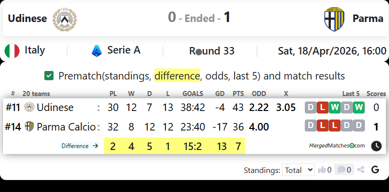Udinese Vs Parma screenshot