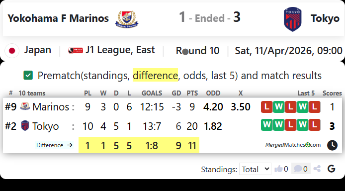Yokohama F Marinos Vs Tokyo screenshot