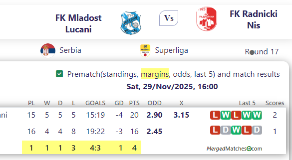 FK Mladost Lucani Vs FK Radnicki Nis screenshot