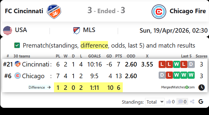 FC Cincinnati Vs Chicago Fire screenshot