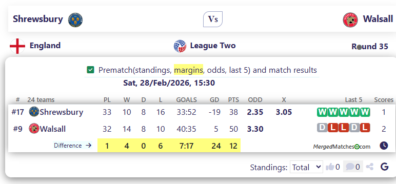 Shrewsbury Vs Walsall screenshot