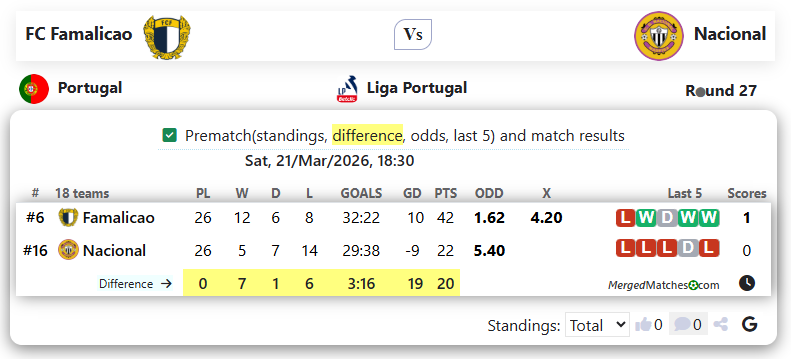 FC Famalicao Vs Nacional screenshot