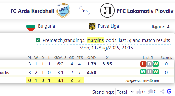 FC Arda Kardzhali Vs PFC Lokomotiv Plovdiv screenshot