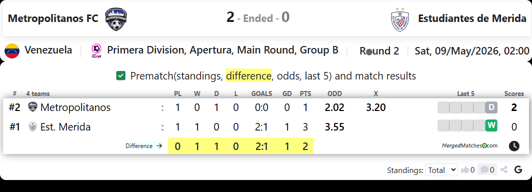 Metropolitanos FC Vs Estudiantes de Merida screenshot