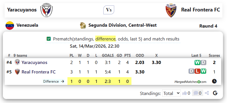 Yaracuyanos Vs Real Frontera FC screenshot