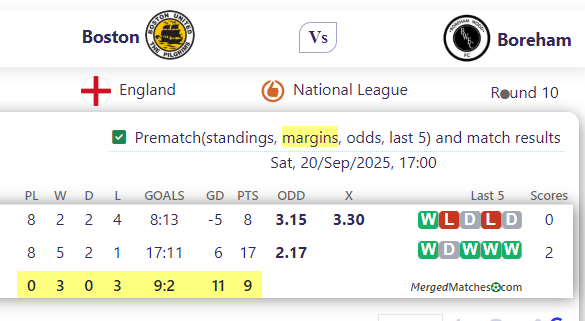 Boston United FC Vs Boreham Wood FC screenshot