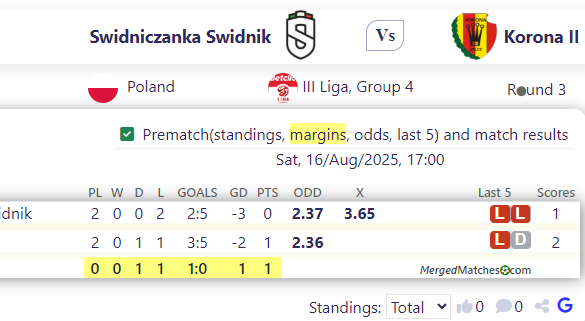 Swidniczanka Swidnik Vs Korona II screenshot