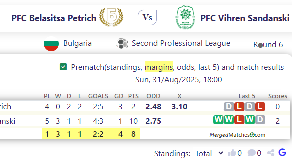 PFC Belasitsa Petrich Vs PFC Vihren Sandanski screenshot