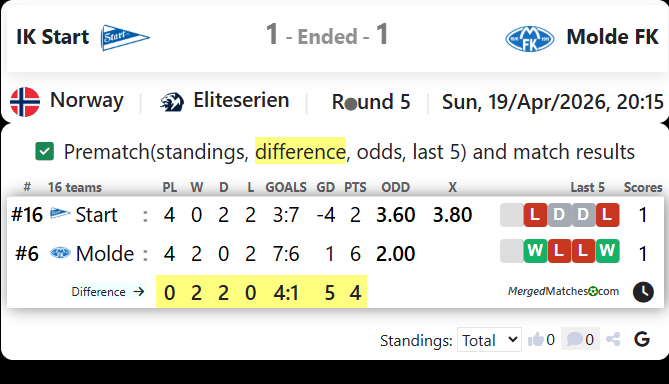 IK Start Vs Molde FK screenshot