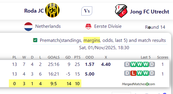 Roda JC Vs Jong FC Utrecht screenshot