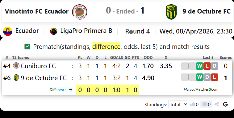 Vinotinto FC Ecuador Vs 9 de Octubre FC screenshot