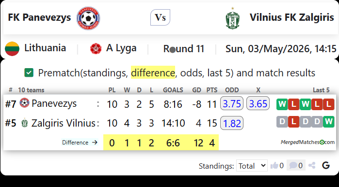 FK Panevezys Vs Vilnius FK Zalgiris screenshot