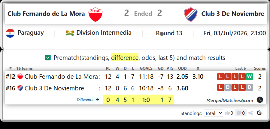 Club Fernando de La Mora Vs Club 3 De Noviembre screenshot