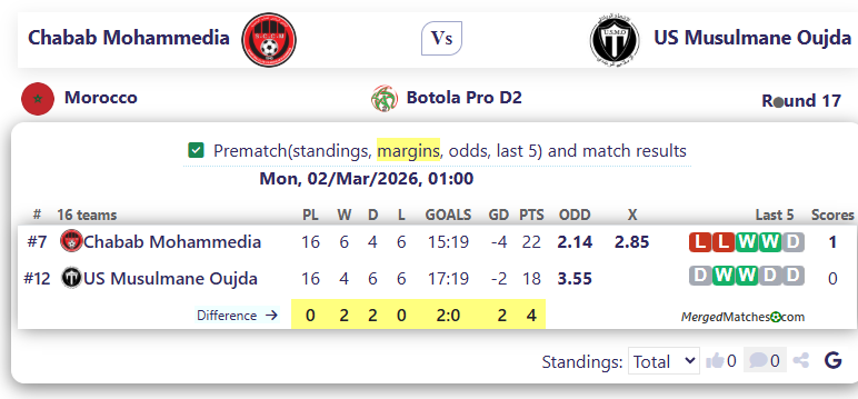 SCC Mohammedia Vs US Musulmane Oujda screenshot