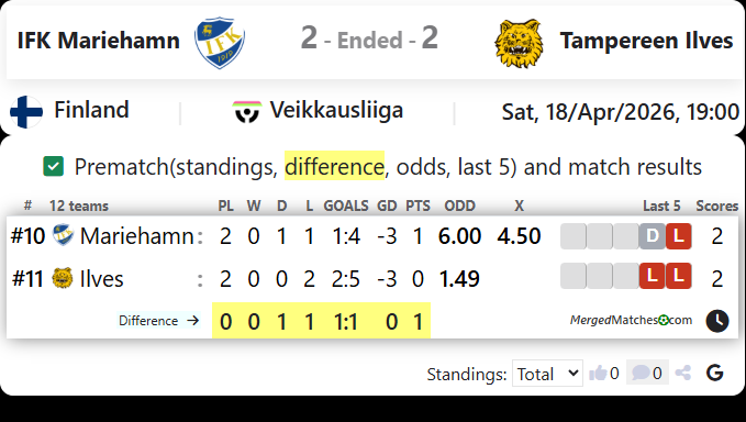 IFK Mariehamn Vs Tampereen Ilves screenshot