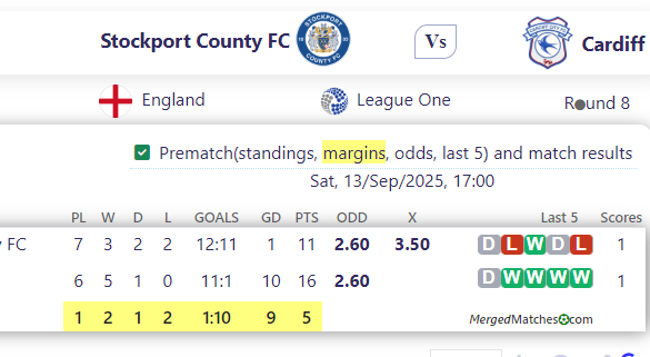 Stockport County FC Vs Cardiff screenshot