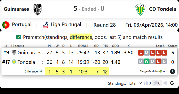 Guimaraes Vs CD Tondela screenshot