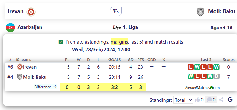 Irevan Vs Moik Baku screenshot
