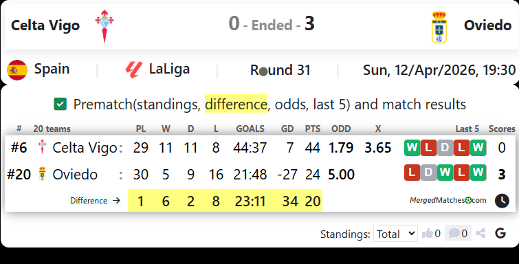 Celta Vigo Vs Oviedo screenshot
